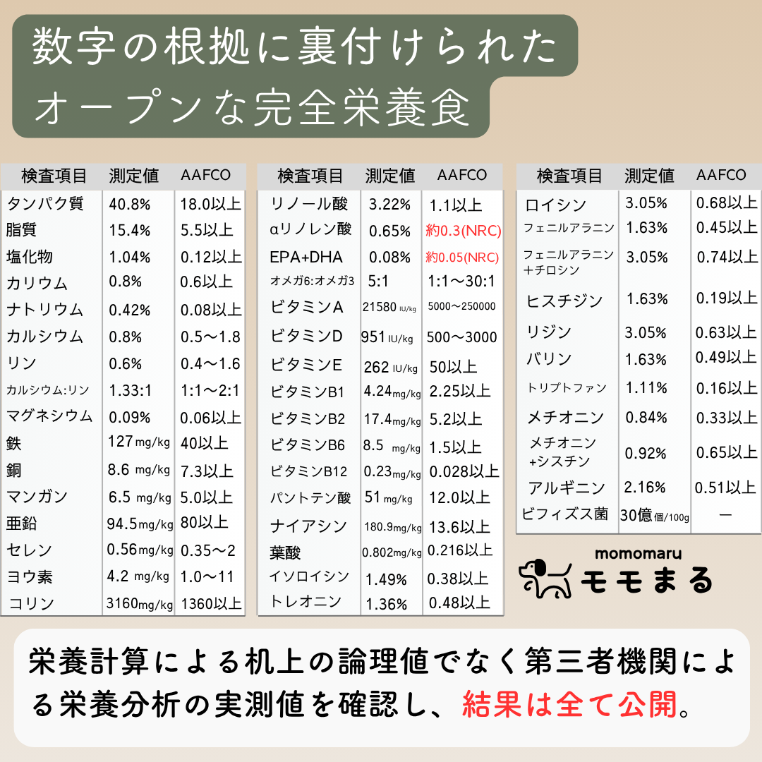 モモまる  国産 手作りドッグフード 総合栄養食 腸活 免疫力